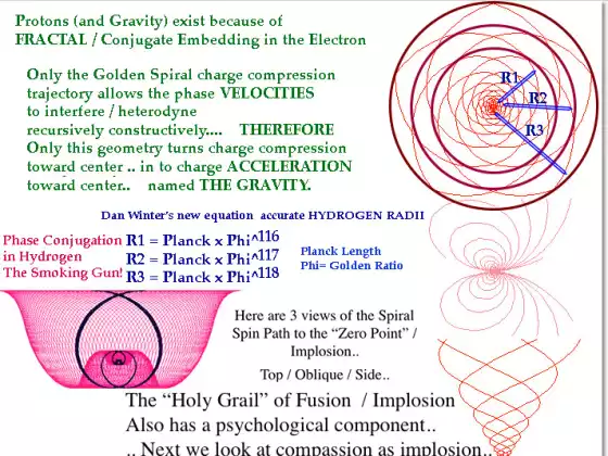 Advanced Phase Conjugate Fractal Physics - Multilingual